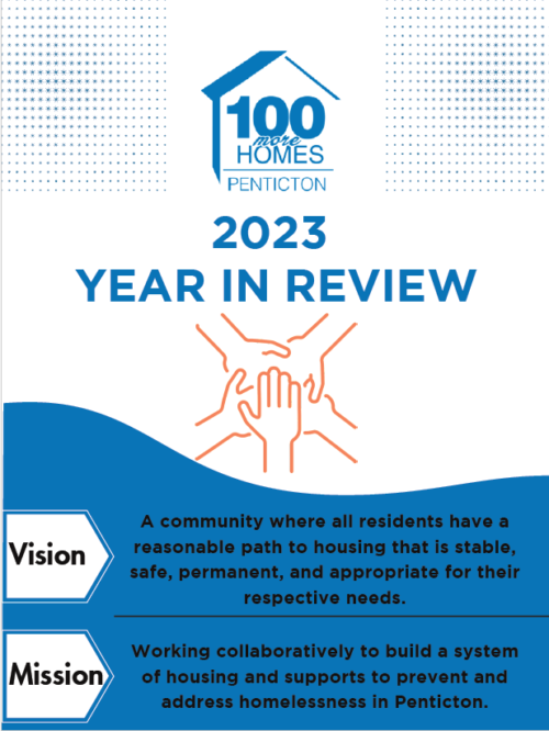Cover of 2023 Year in Review