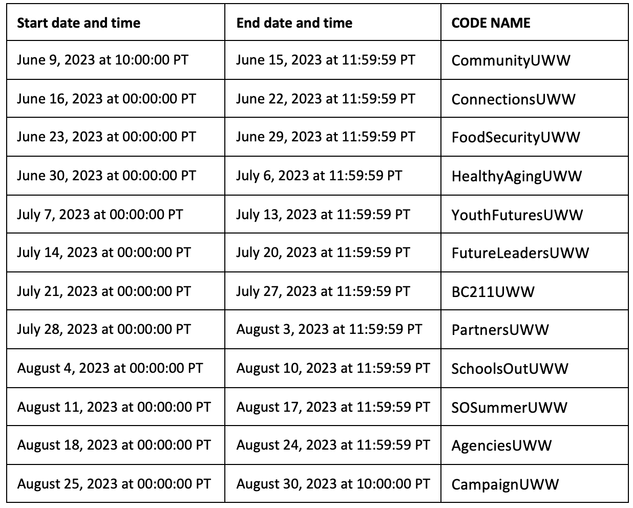 United We Win 50/50 Raffle United Way British Columbia
