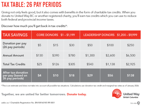 Cover of 26 Pay Periods Chart