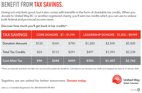 Cover of General Tax Benefits Chart
